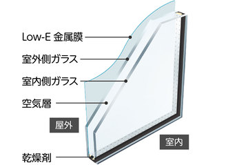 Low-E複層ガラス
