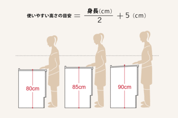 システムキッチンのワークトップ高さ