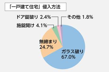 sirutoku201807_graph.jpg