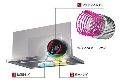 洗エールレンジフード