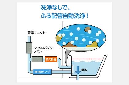 バブルおそうじ